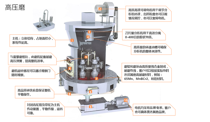 高壓懸輥磨粉機內部結構