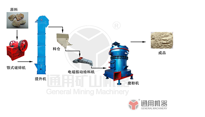 葉臘石磨粉生產(chǎn)線 葉臘石磨粉生產(chǎn)線
