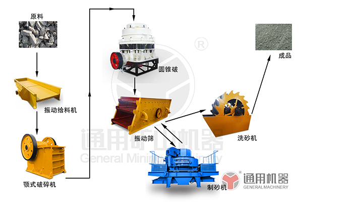 機(jī)制砂生產(chǎn)線 機(jī)制砂生產(chǎn)線