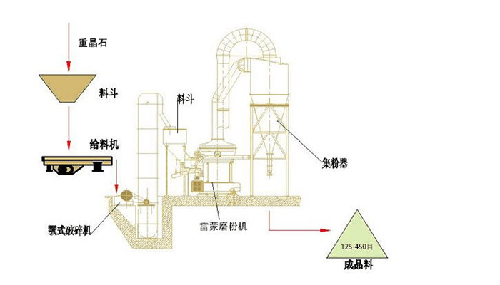 重晶石磨粉生產(chǎn)線 重晶石磨粉生產(chǎn)線