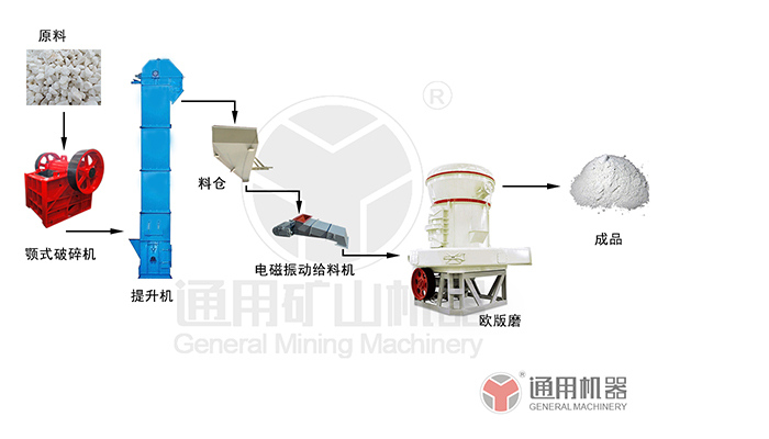白云石磨粉生產(chǎn)線 白云石磨粉生產(chǎn)線