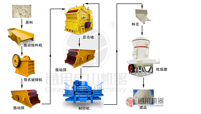 膩?zhàn)臃凵a(chǎn)線 膩?zhàn)臃凵a(chǎn)線