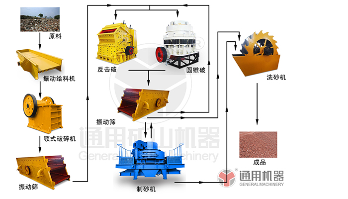 建筑垃圾破碎生產(chǎn)線 建筑垃圾破碎生產(chǎn)線