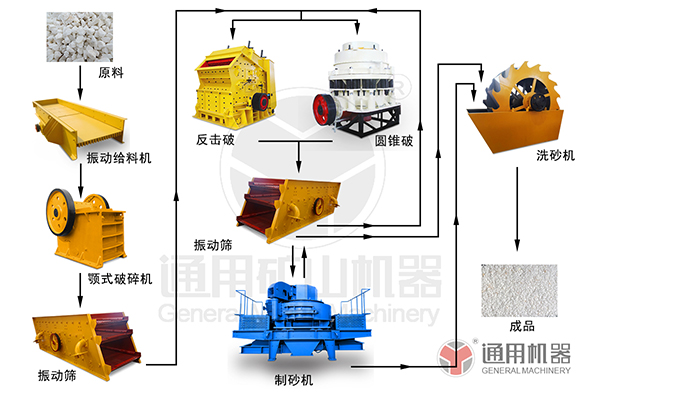白云石破碎生產(chǎn)線 白云石破碎生產(chǎn)線