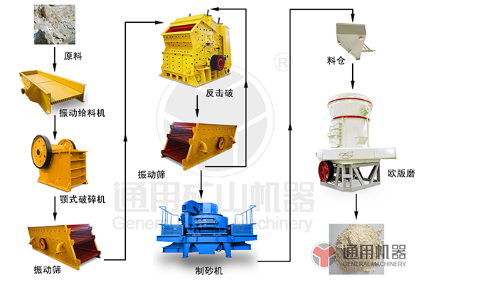 高嶺土磨粉生產(chǎn)線 高嶺土磨粉生產(chǎn)線
