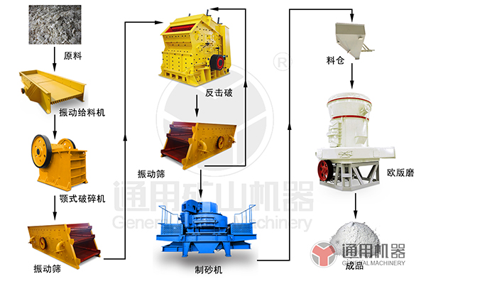 石膏磨粉生產(chǎn)線 石膏磨粉生產(chǎn)線