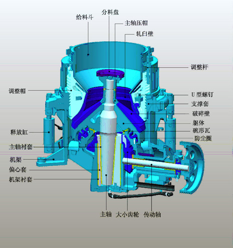 圓錐式破碎機原理