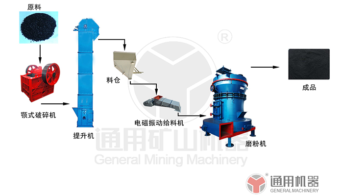 腐殖酸磨粉工藝流程圖 腐殖酸磨粉工藝流程圖