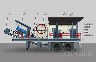 移動破碎站解析圖