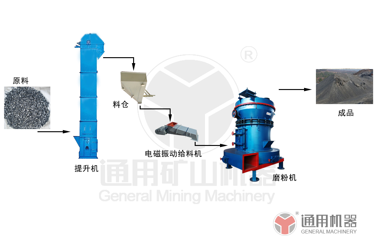 四十四、天津時產(chǎn)一噸玄武巖磨粉生產(chǎn)線