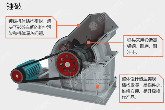錘式破碎機(jī)結(jié)構(gòu)圖