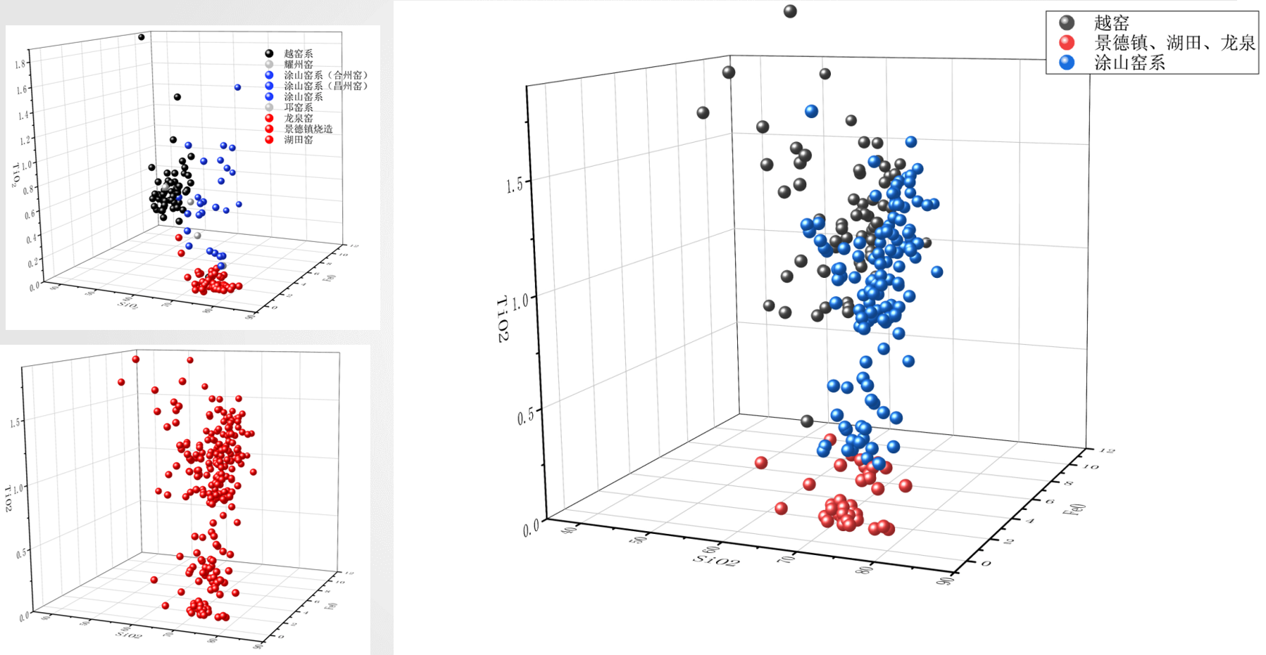 20.重慶地區(qū)出土瓷器瓷釉檢測結(jié)果（宮鑫 供圖）