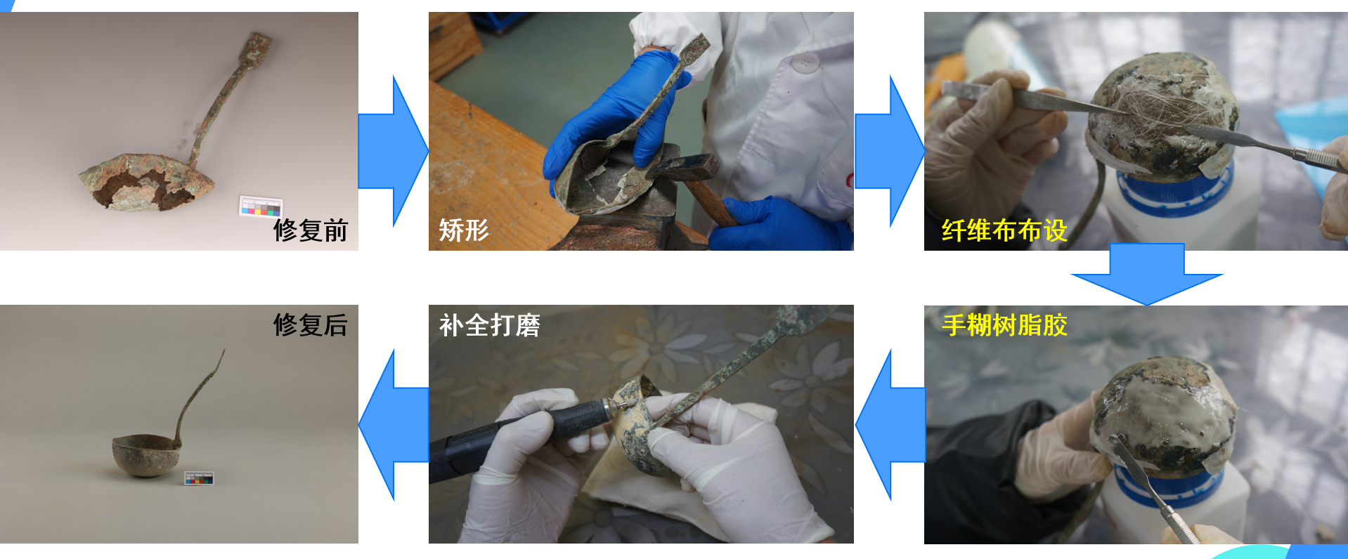 22.環(huán)氧樹脂玻璃鋼在重慶薄脆青銅文物修復(fù)中的應(yīng)用（張賀  供圖）