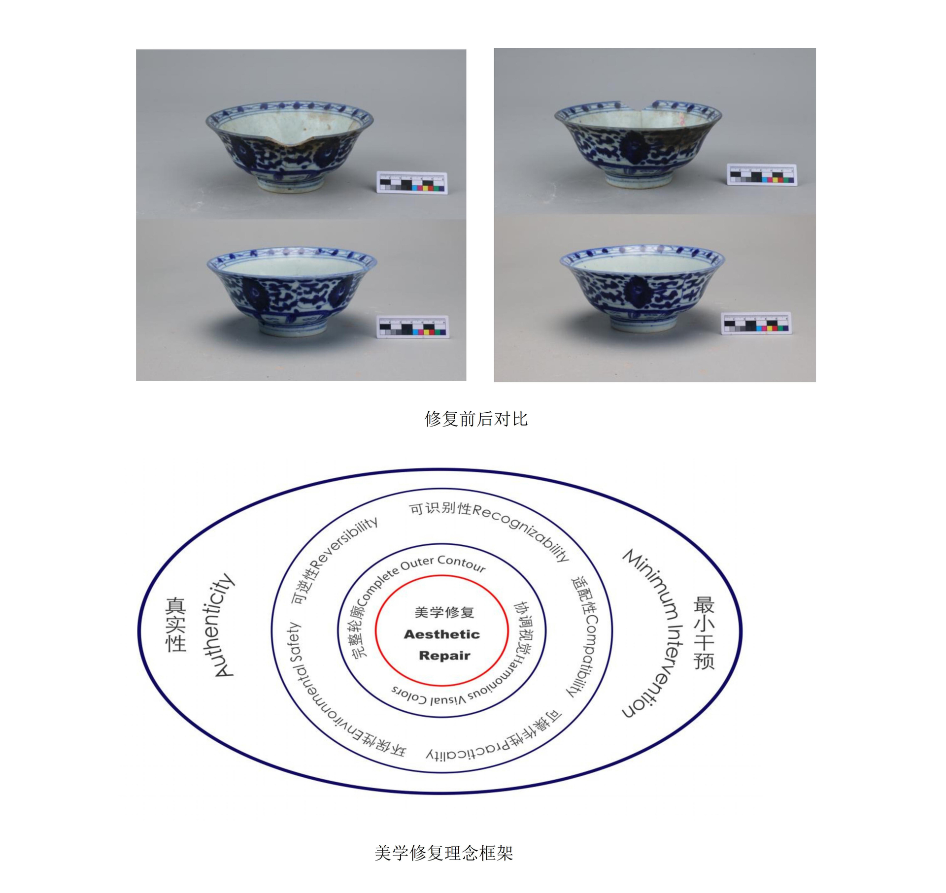 21.美學(xué)修復(fù)理念框架及青花瓷修復(fù)前后對比（張曉影 供圖）