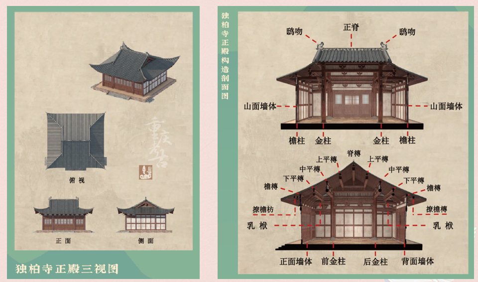 15.獨柏寺正殿三視圖及構(gòu)造剖面圖（韓昭彥 供圖）