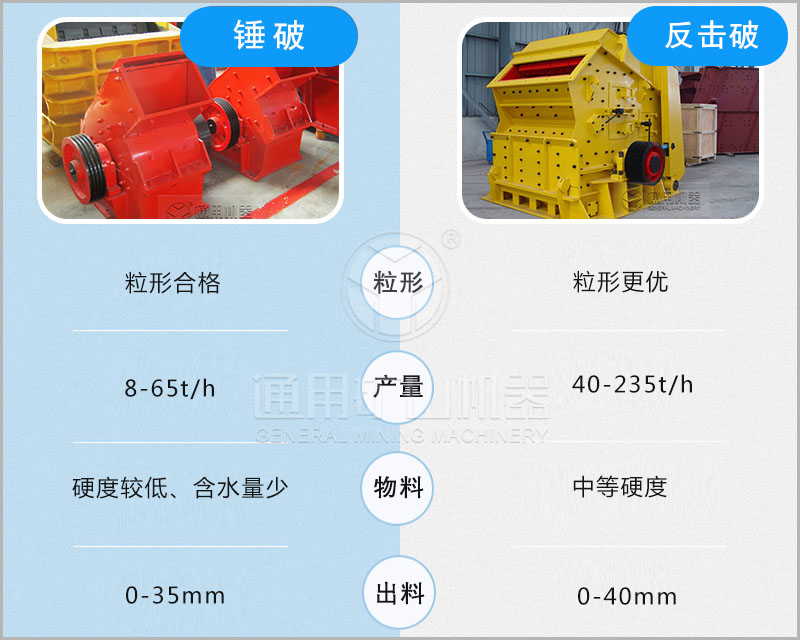 錘破與反擊破多方面比較
