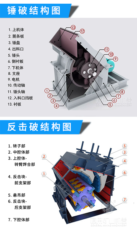 錘破與反擊破結(jié)構(gòu)對比圖