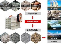 礦石破碎生產(chǎn)線(xiàn)常用設(shè)備都有哪些？