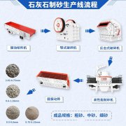 沖擊式制砂機(jī)結(jié)構(gòu)介紹